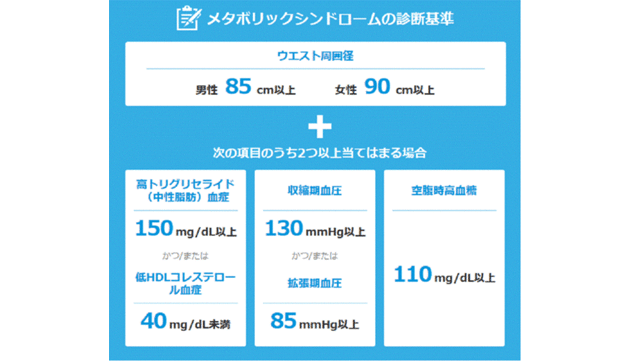 メタボリックシンドロームの診断基準